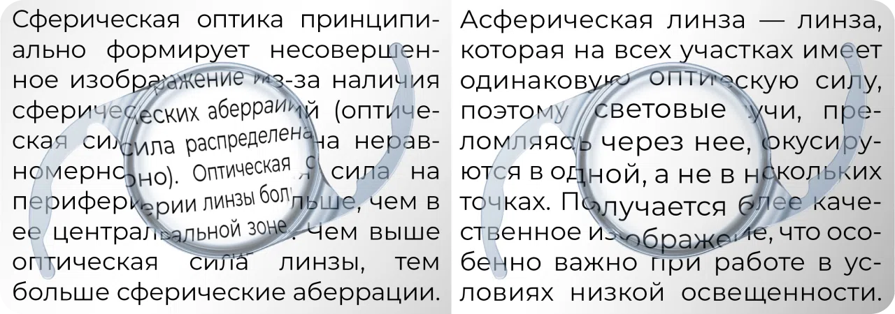 Специальные функции ИОЛ